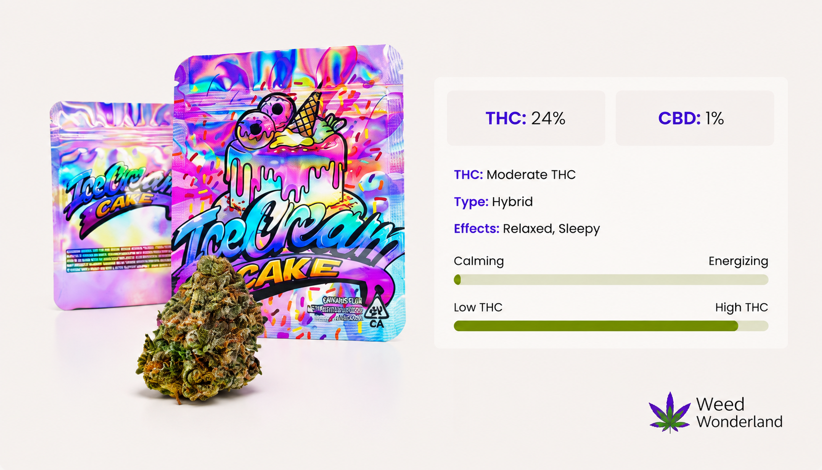 Ice Cream Cake THC Flowers Weed Wonderland