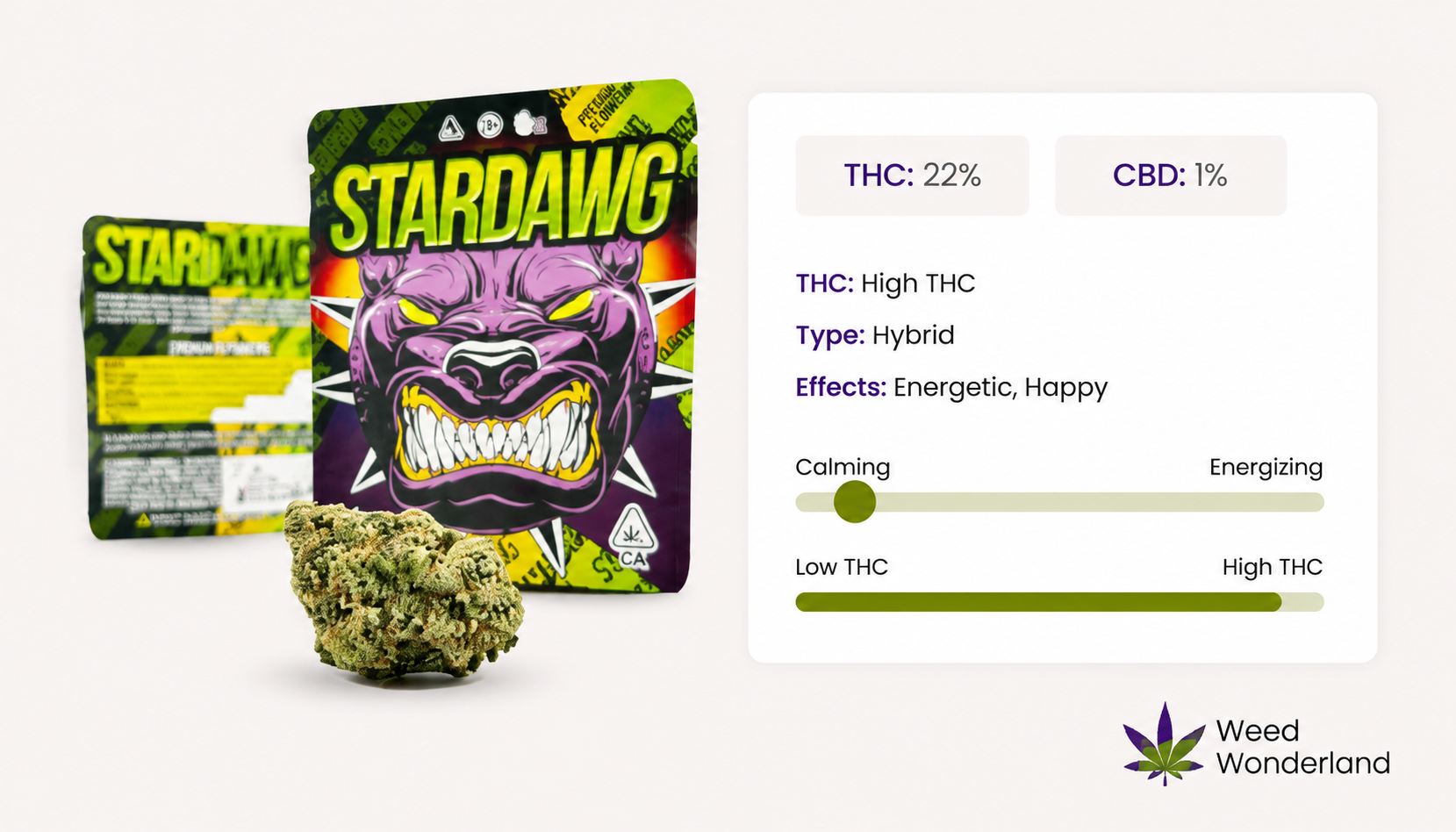 Stardawg THC Flowers Weed Wonderland