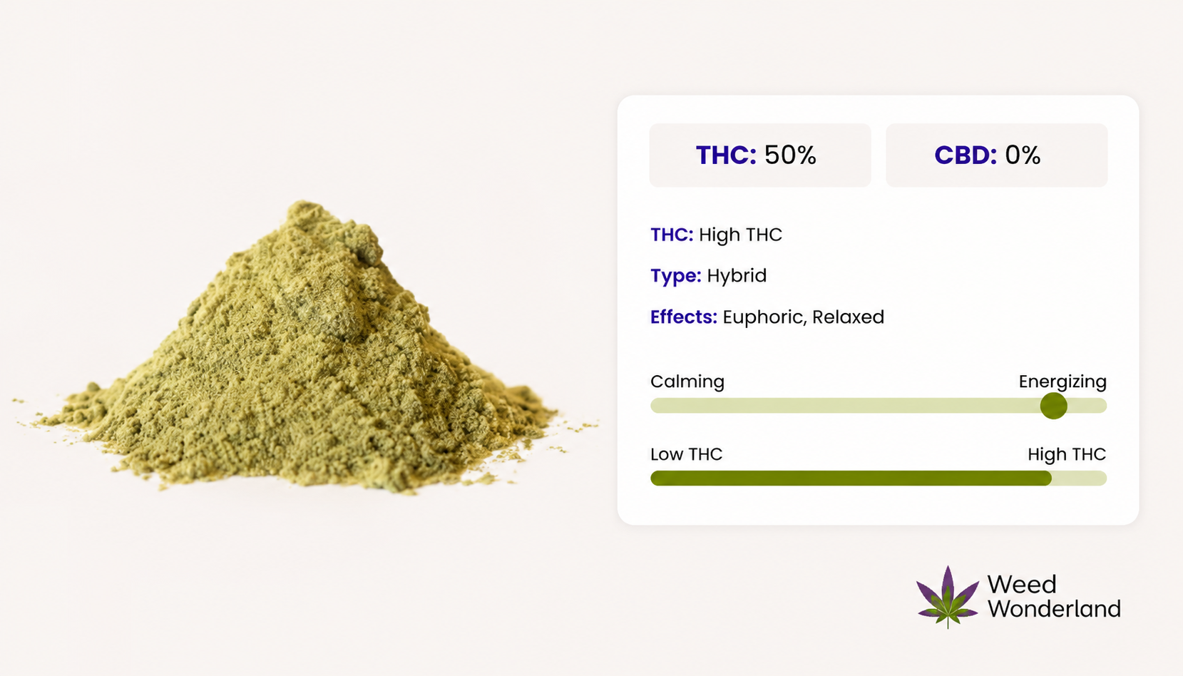 Bruce Banner Kief Hash Weed Wonderland