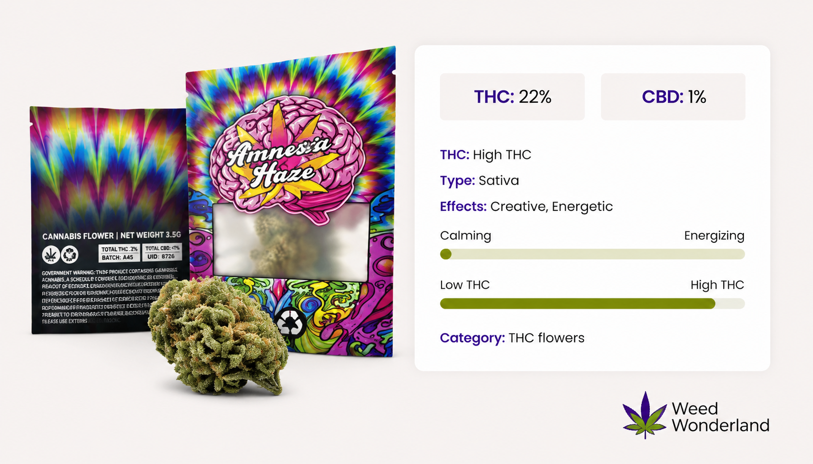 Amnesia Haze THC Flowers Weed Wonderland