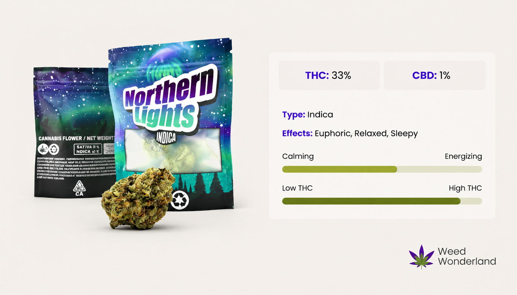 Northern Lights THC Flowers Weed Wonderland