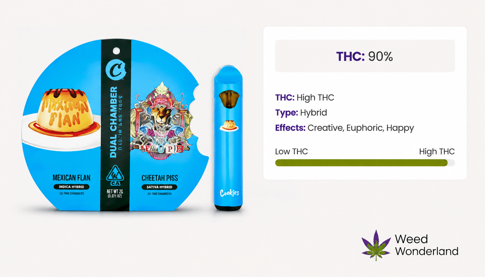 Cookies Dual Chambers Mexican Flan x Cheetah Piss THC Vape E-Liquid Weed Wonderland