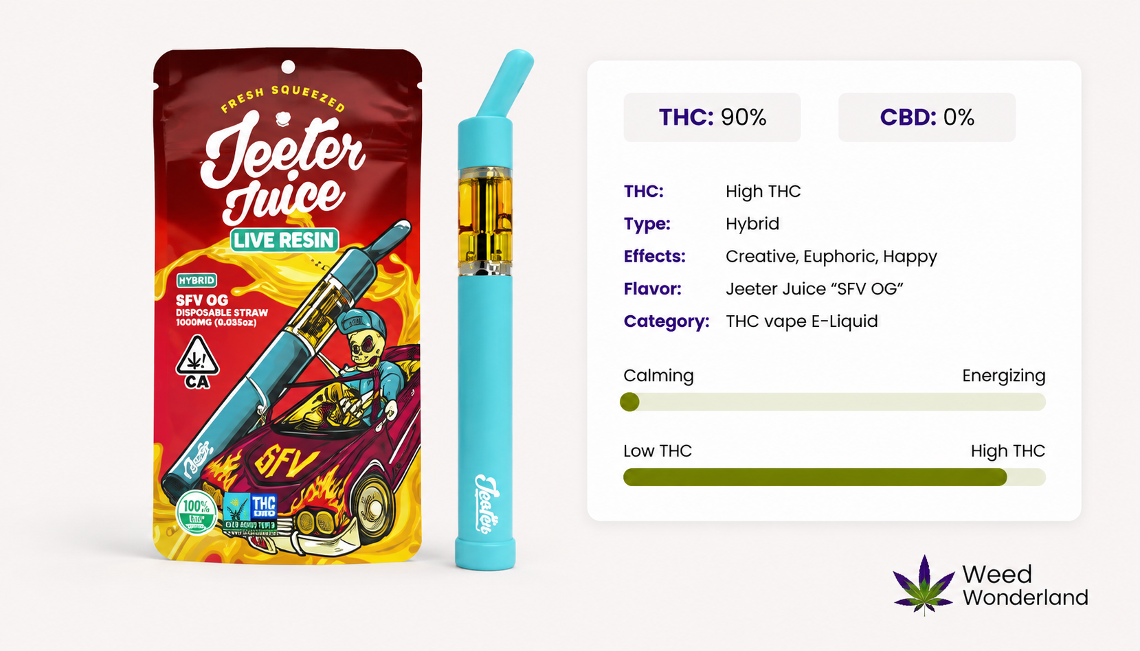 E-Liquid Jeeter Juice SFV OG THC Disposable Vape Weed Wonderland