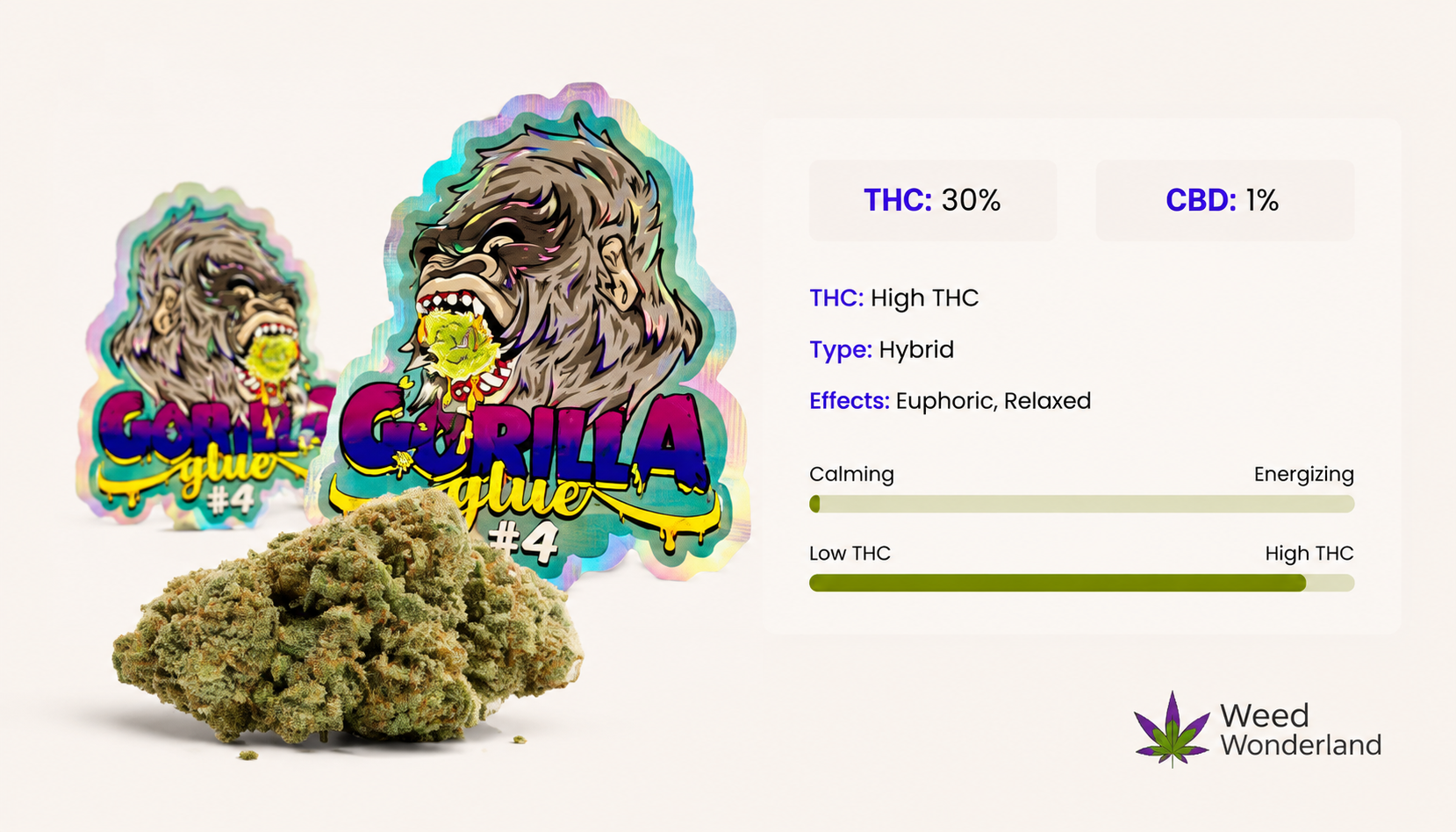 Gorilla Glue 4 THC Flowers Weed Wonderland