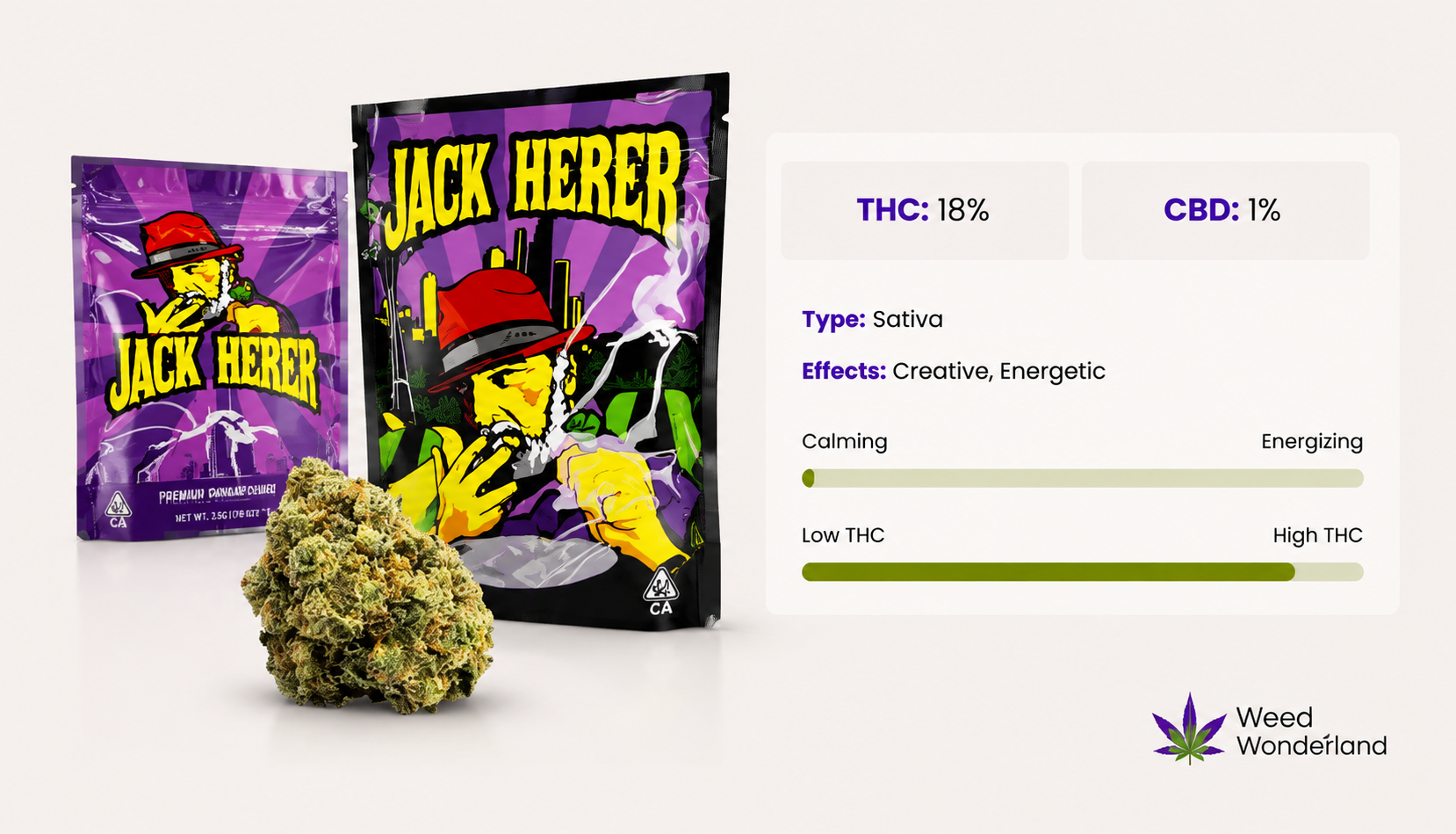 Jack Herer THC Flowers Weed Wonderland