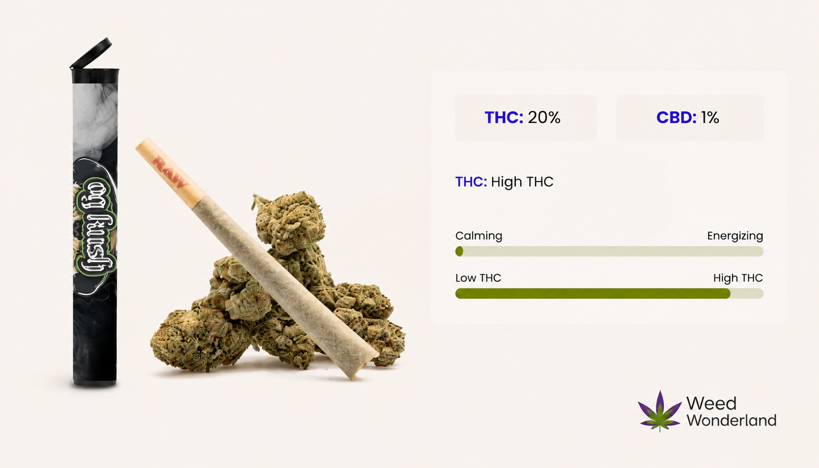 OG Kush Pre-Roll Weed Wonderland