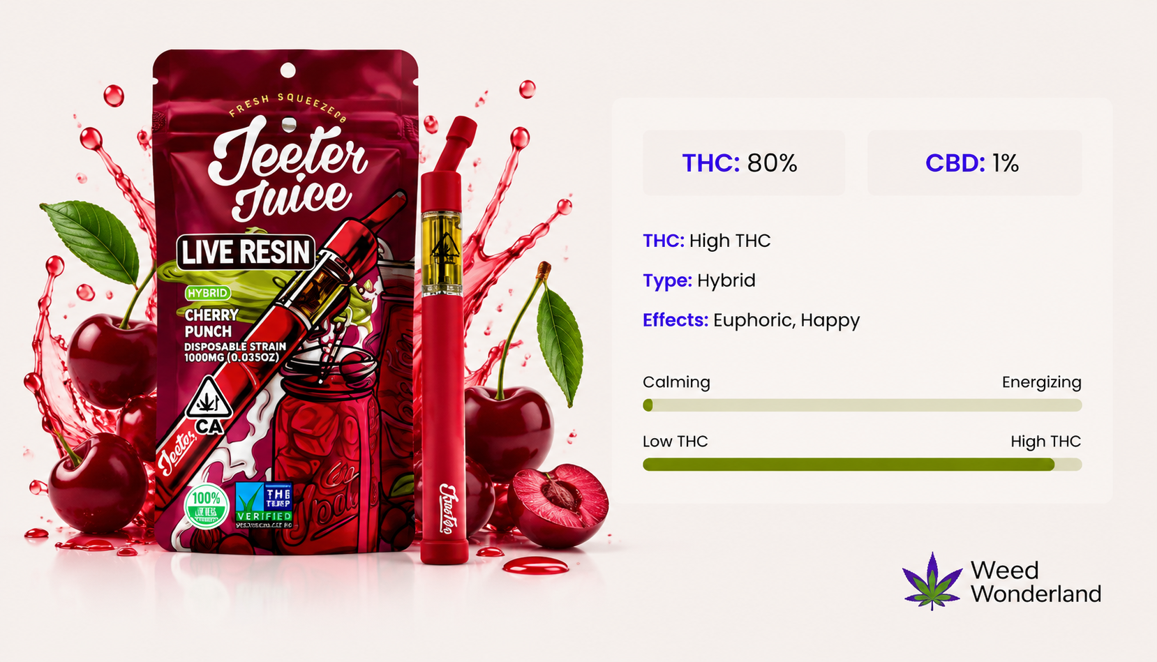 Jeeter Juice Cherry Punch THC Vape E-Liquid Weed Wonderland