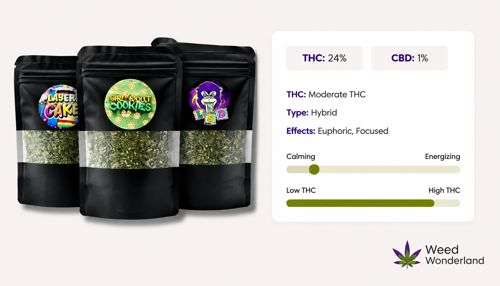 Weed Shake Bundle Trio Weed Wonderland
