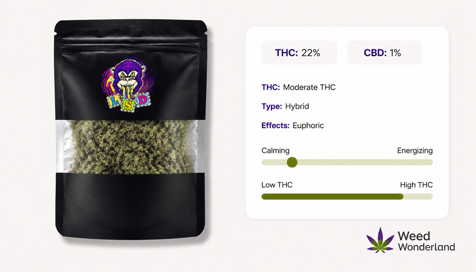 LSD Shake Buy UK Weed Wonderland