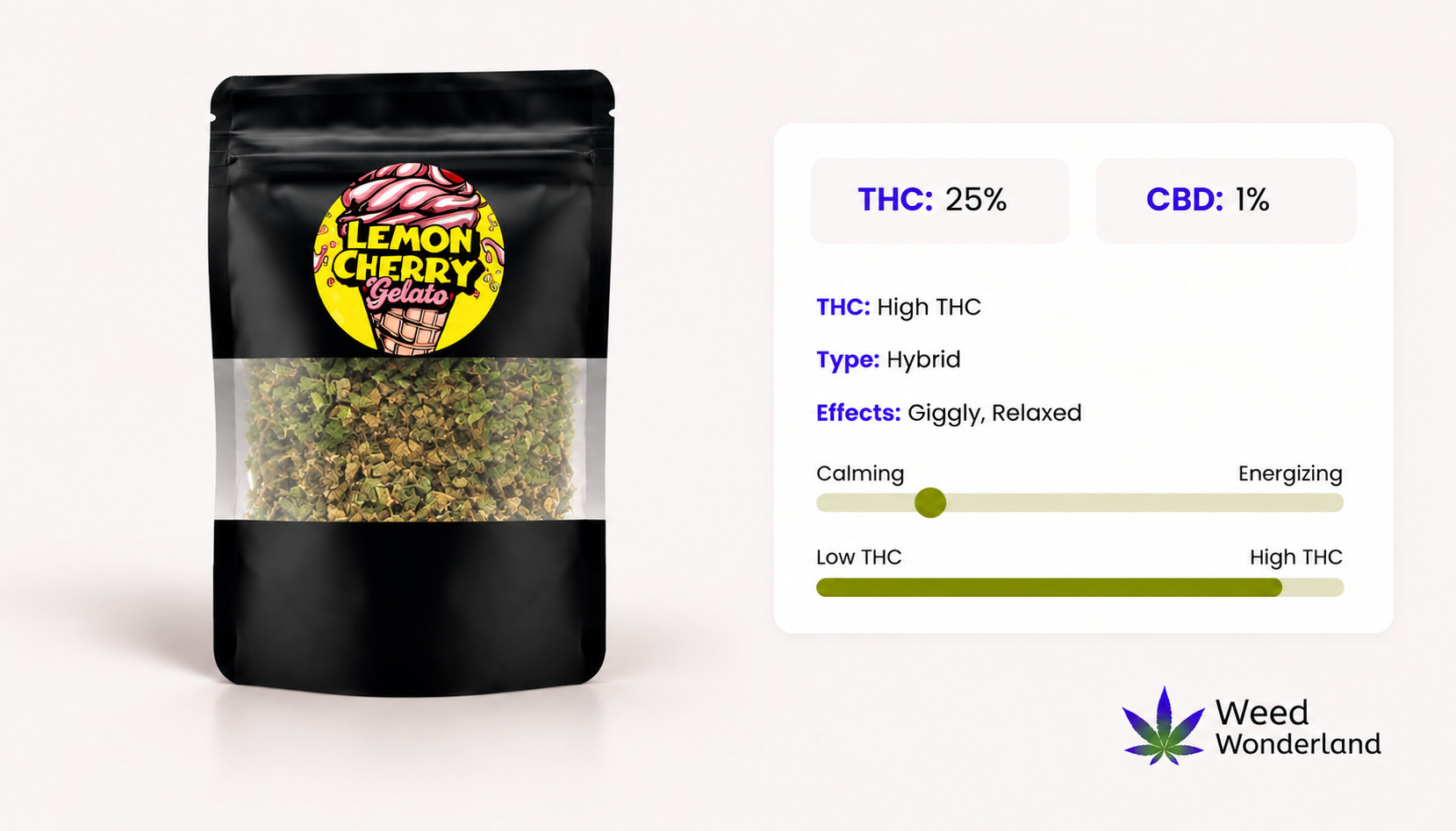 Lemon Cherry Gelato Shake Weed Wonderland