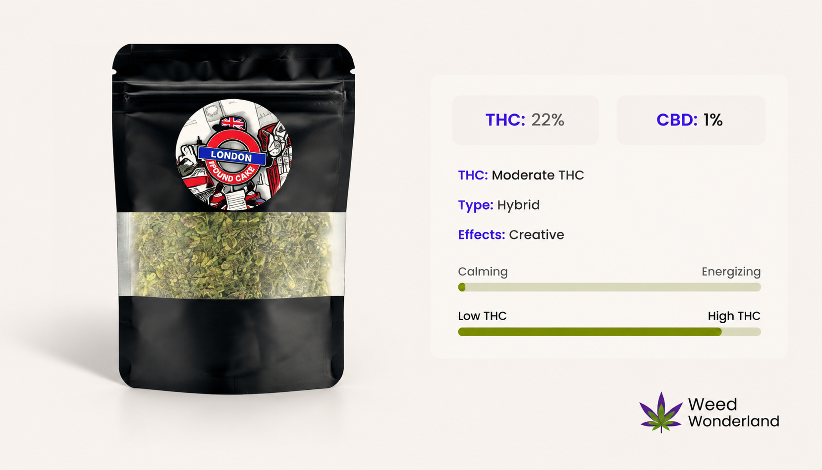 London Pound Cake Shake Weed Wonderland