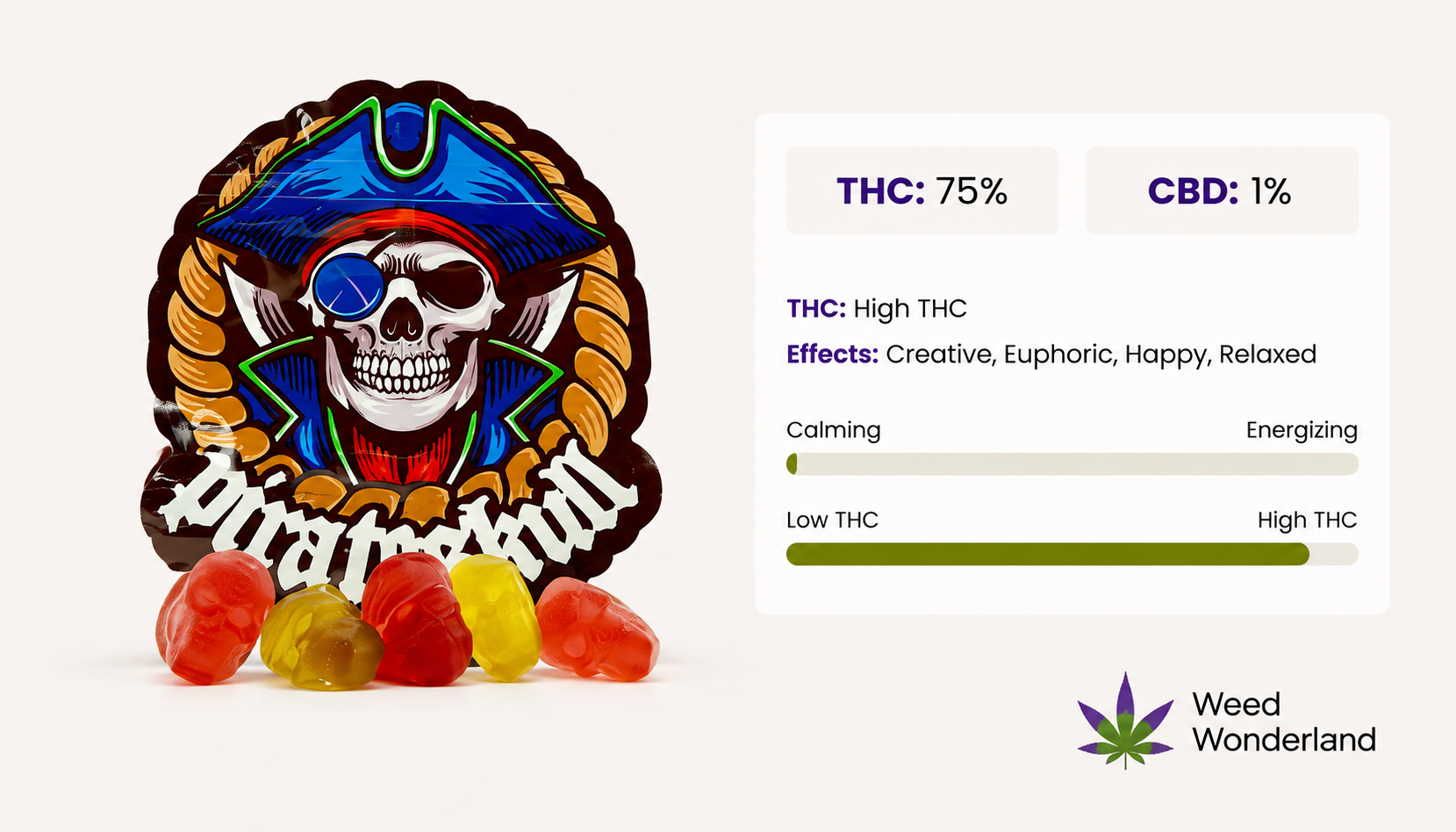 Pirate Skulls Gummies Edibles Weed Wonderland