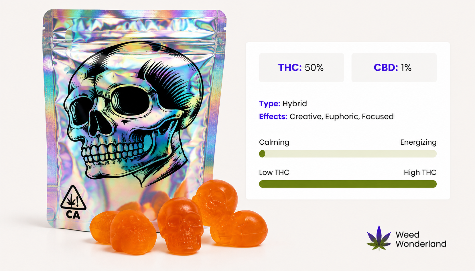 Skull Bliss Gummies Limited Edition Weed Wonderland