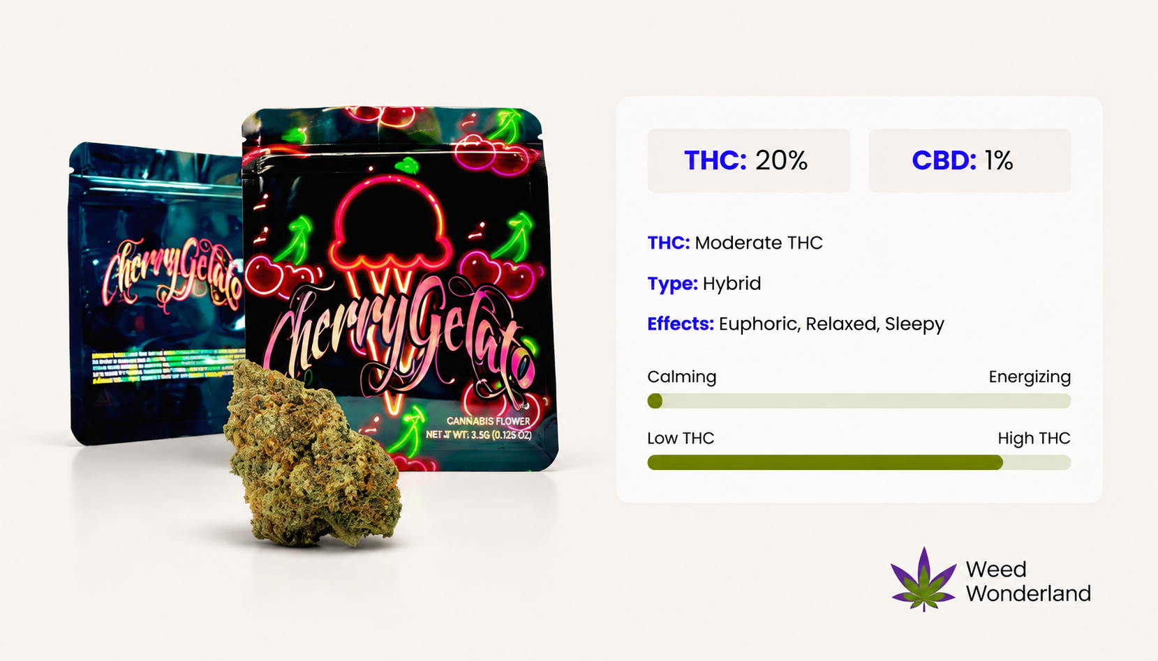Cherry Gelato THC Flowers Weed Wonderland