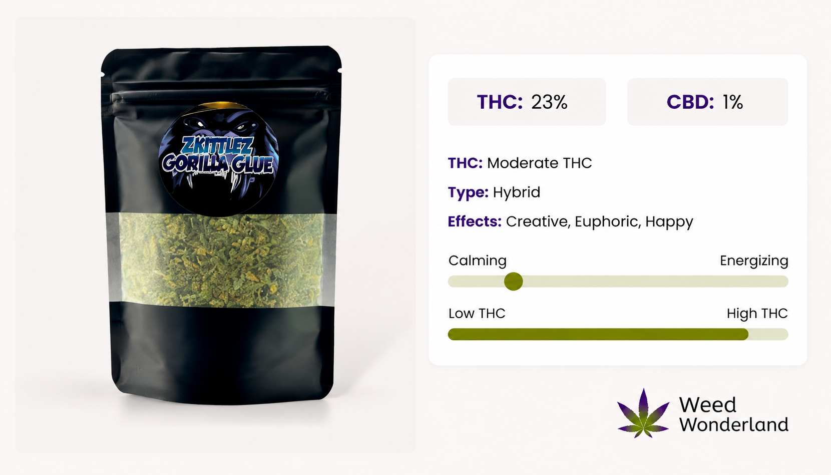 Zkittlez Gorilla Glue Shake Weed Wonderland