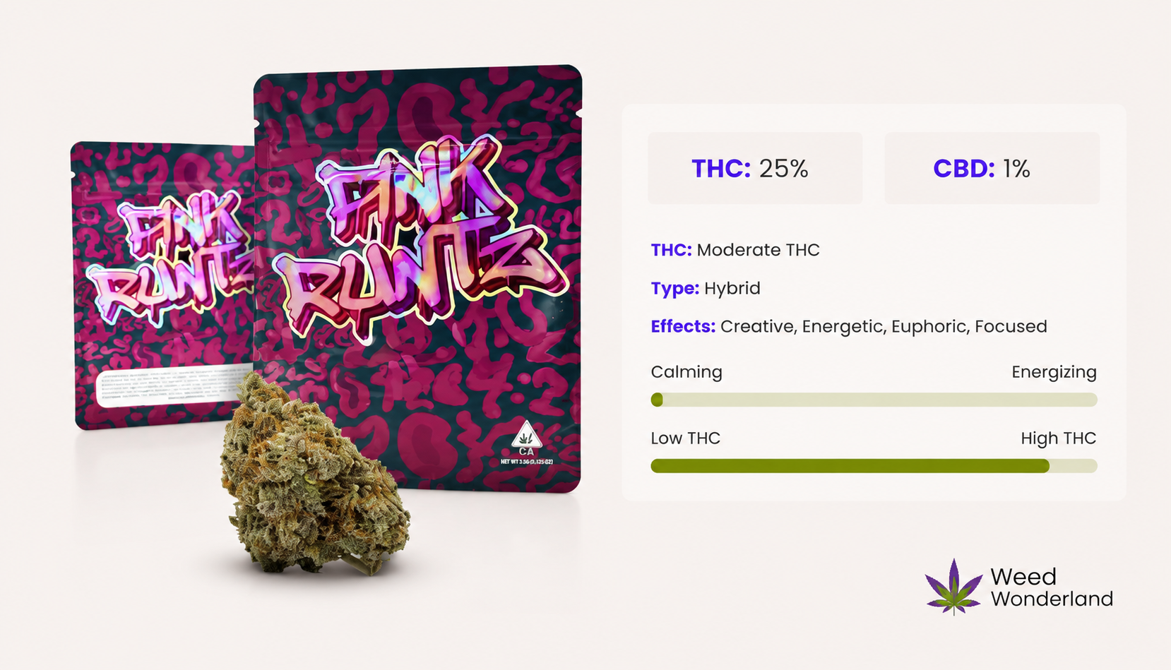 Caliweed Pink Runtz Weed Wonderland