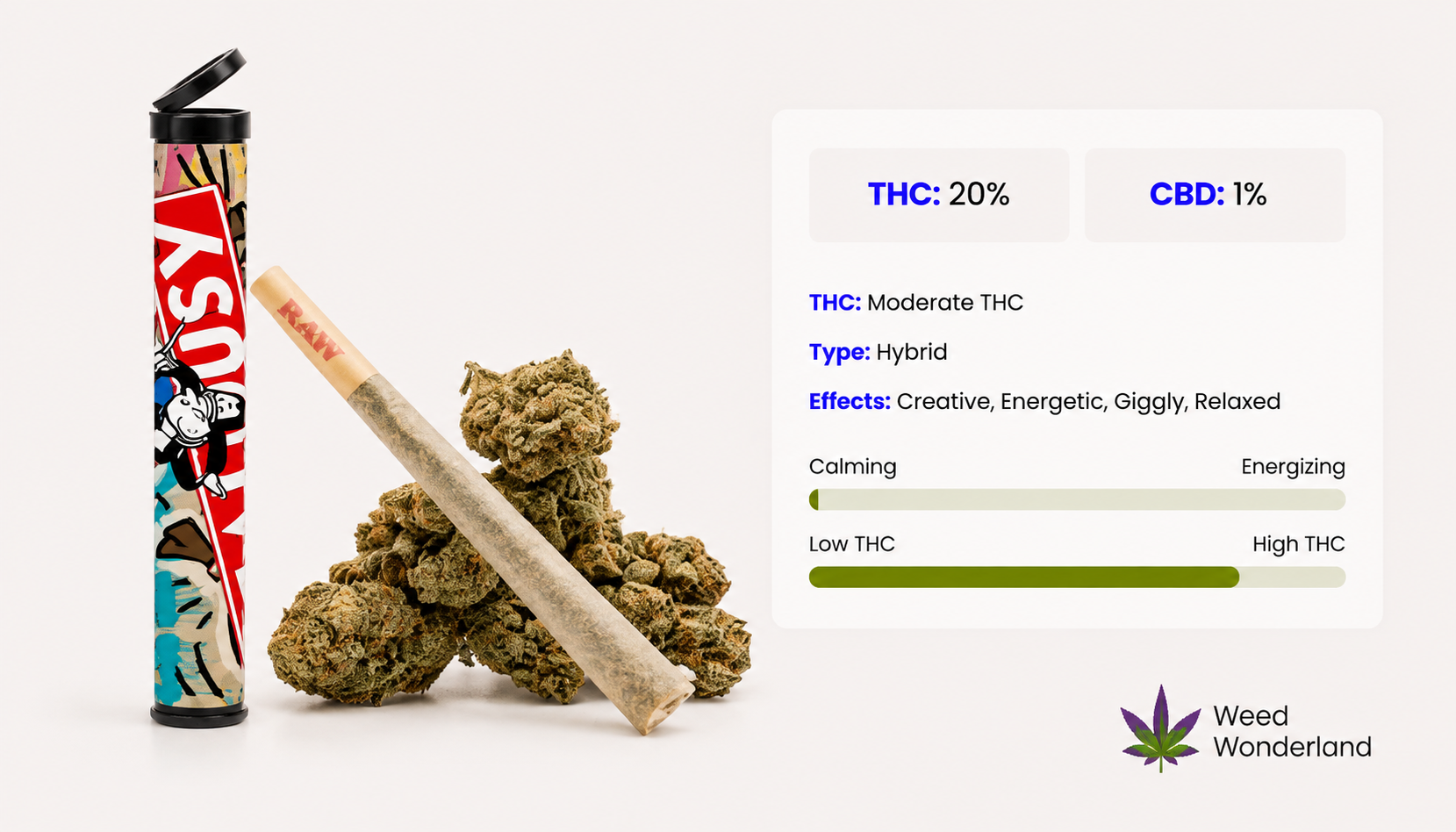 Jealousy Pre-Roll Weed Wonderland