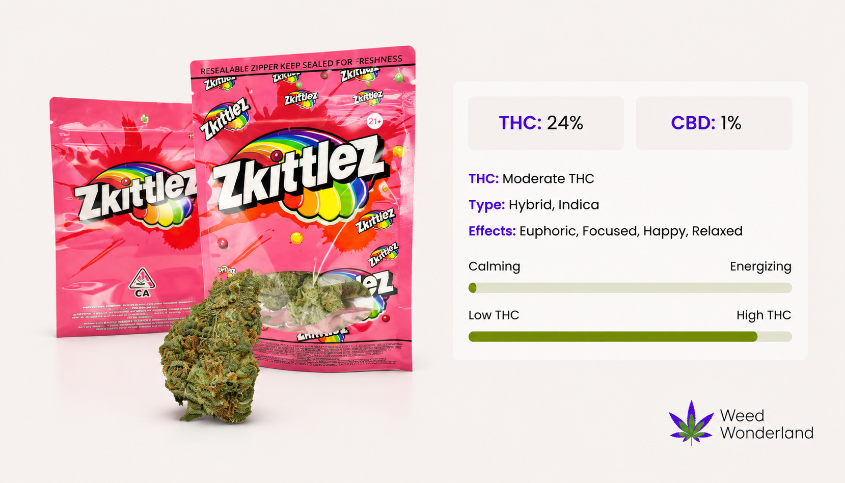 Zkittlez THC Flowers Weed Wonderland