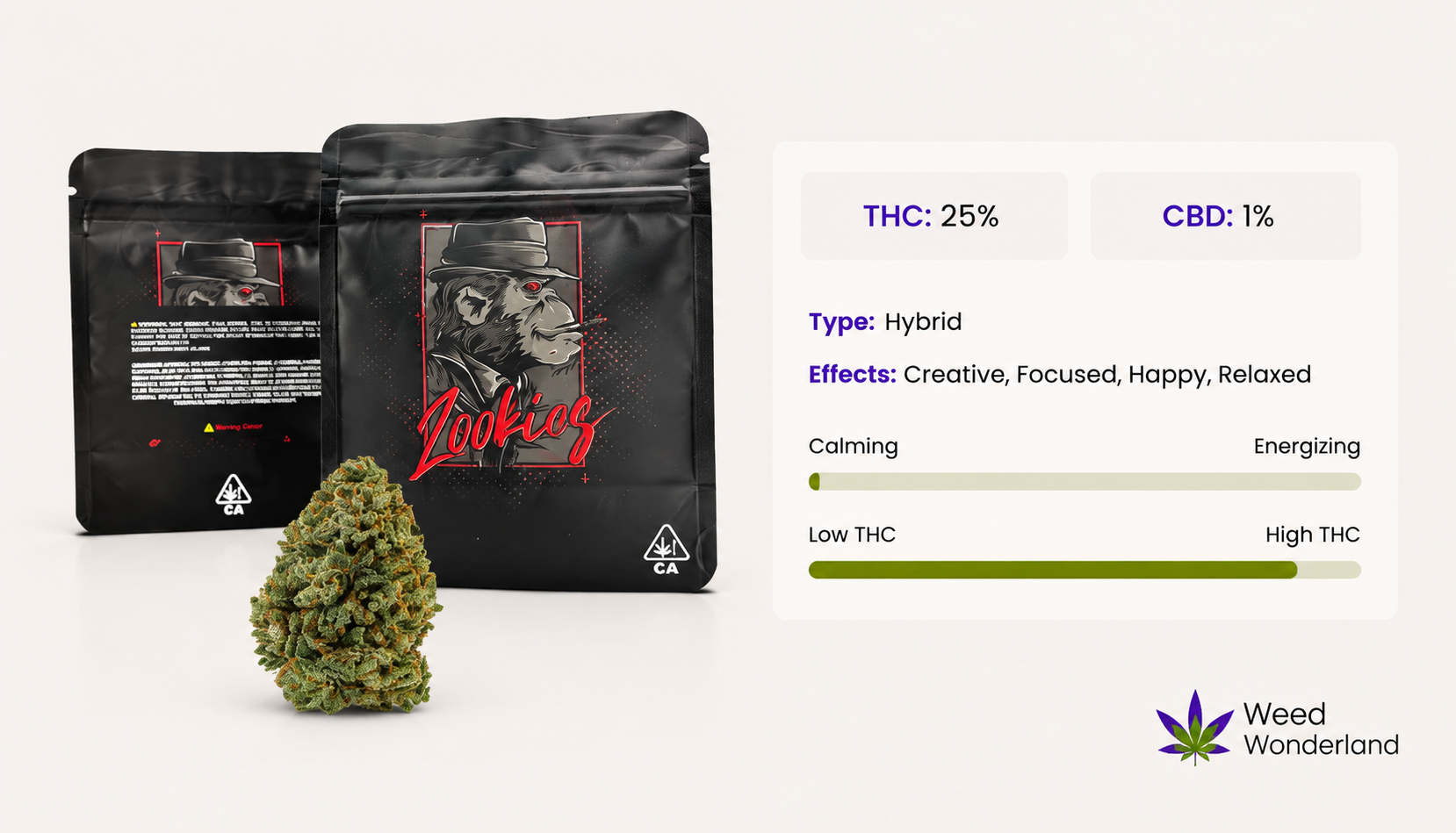 Zookies THC Flowers Weed Wonderland