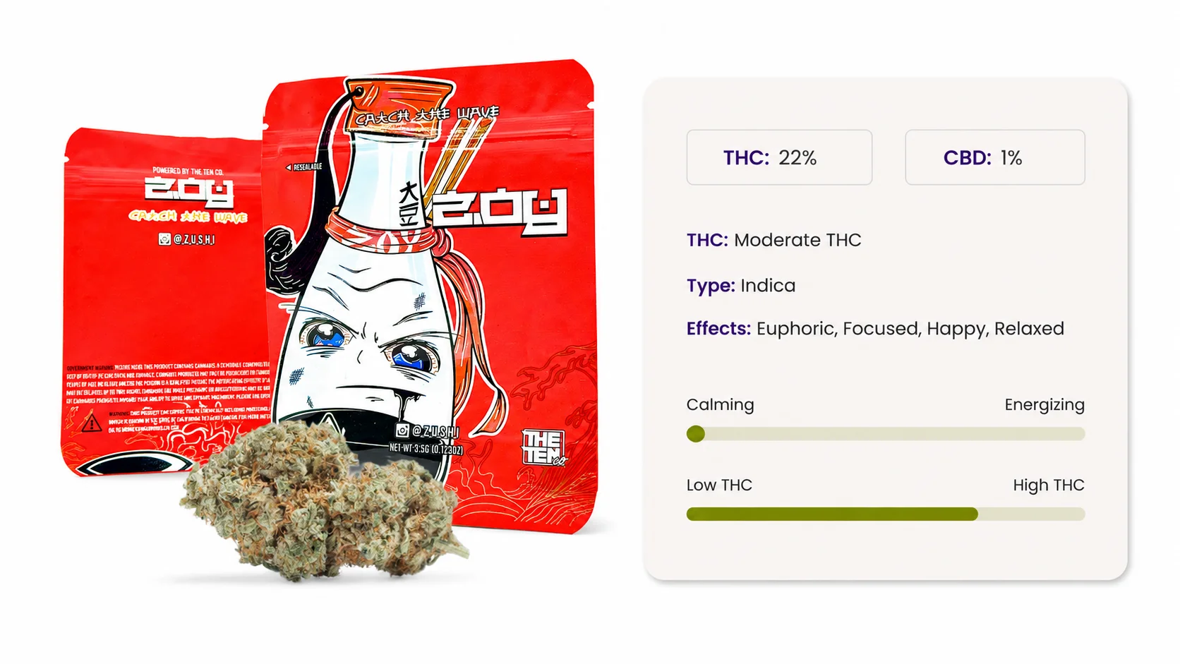 Buy Weed in UK Weed Wonderland