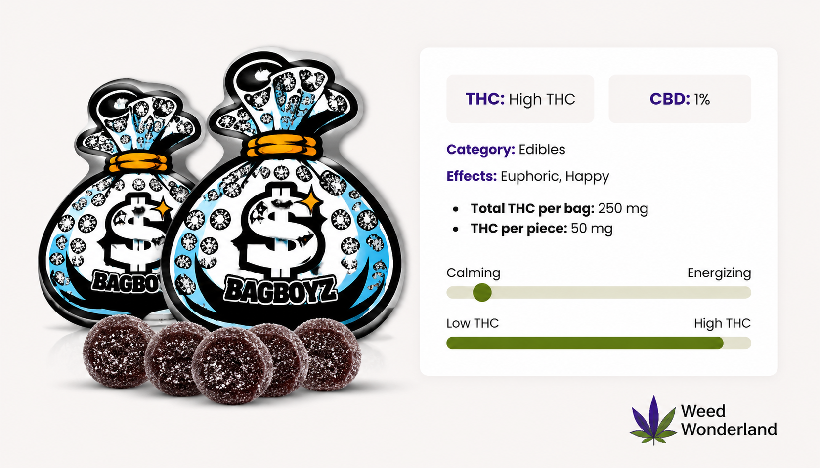 BagBoyz Coins Edibles Weed Wonderland
