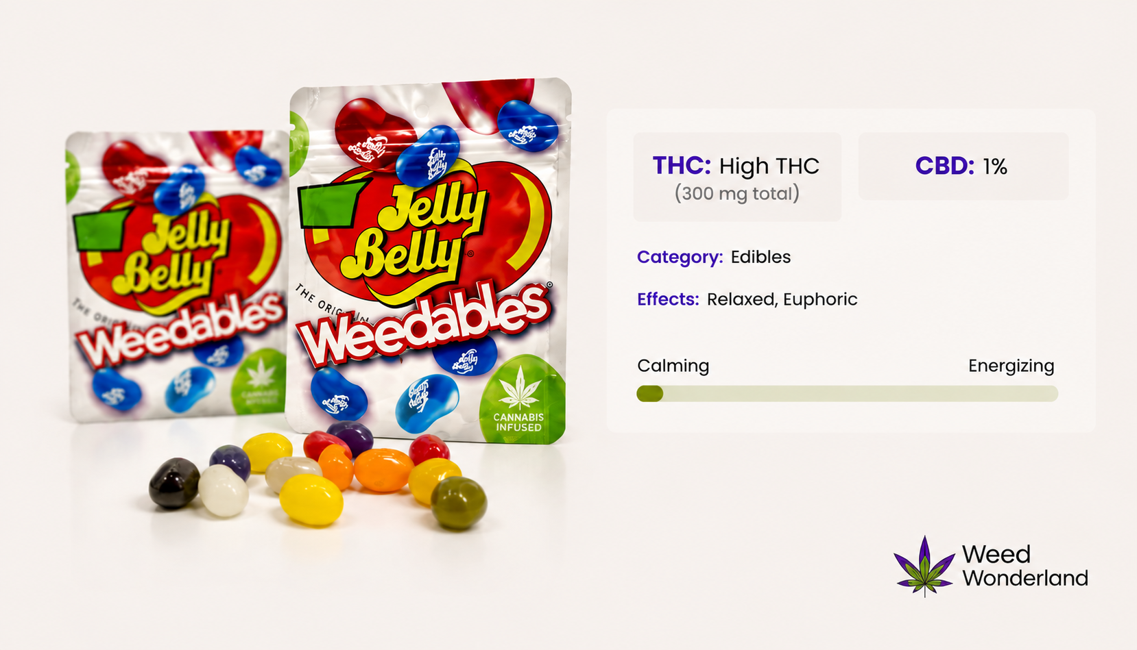 Jelly Belly Weedables Edibles Weed Wonderland
