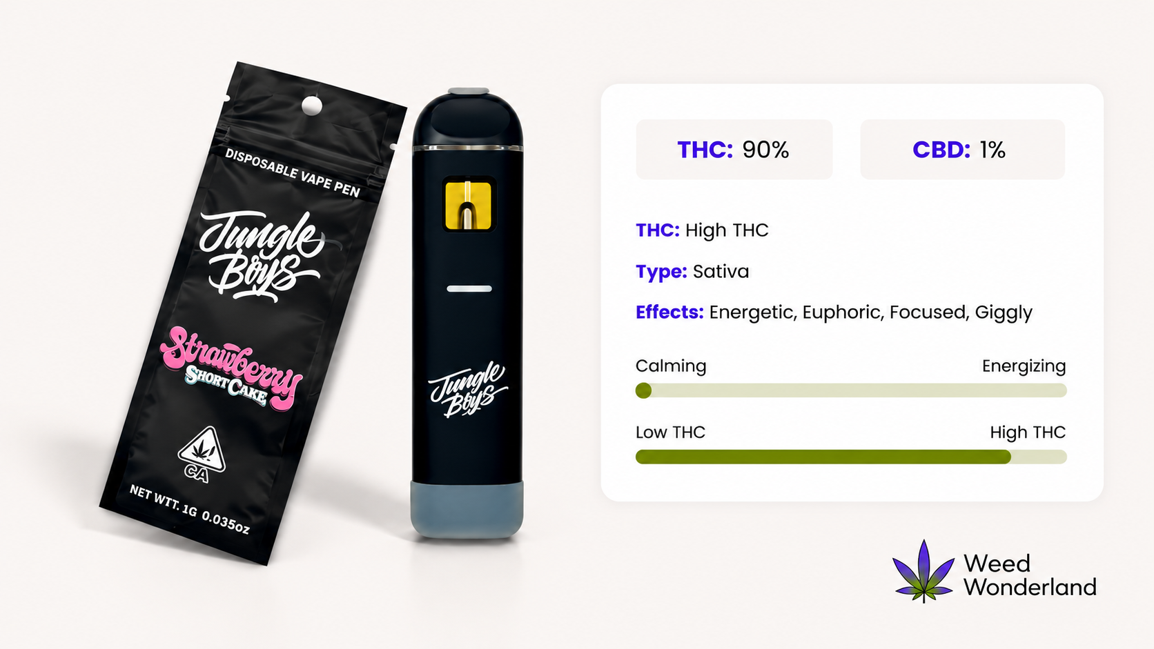 Jungle Boys Strawberry Short Cake THC Vape E-Liquid Weed Wonderland