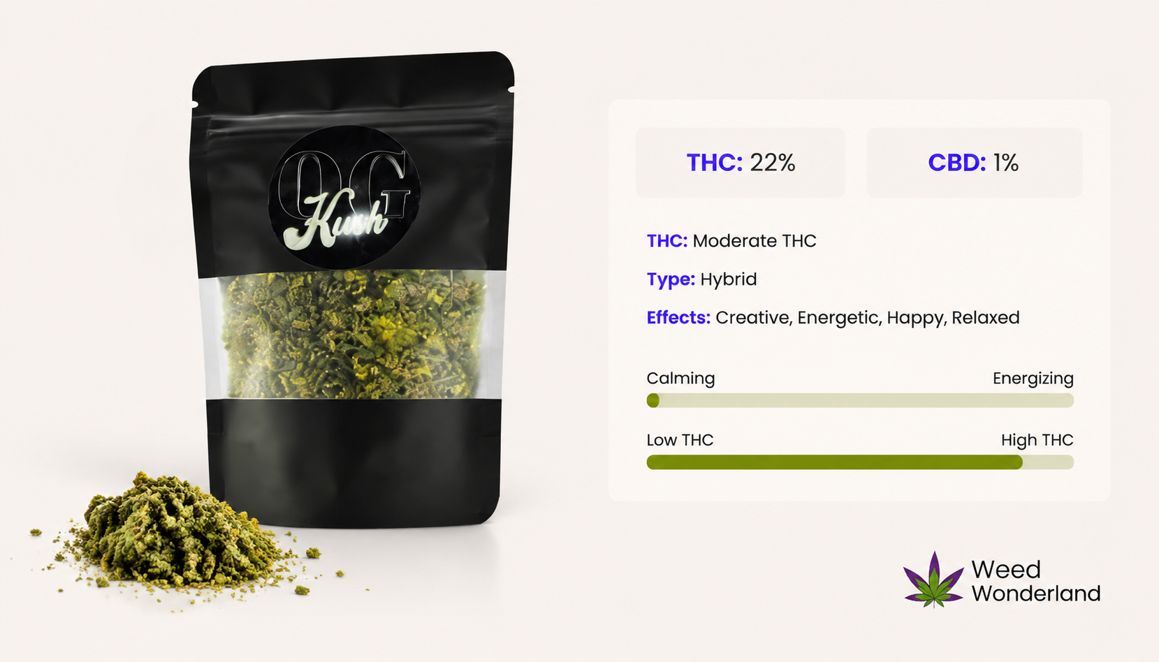 OG Kush Shake Weed Wonderland