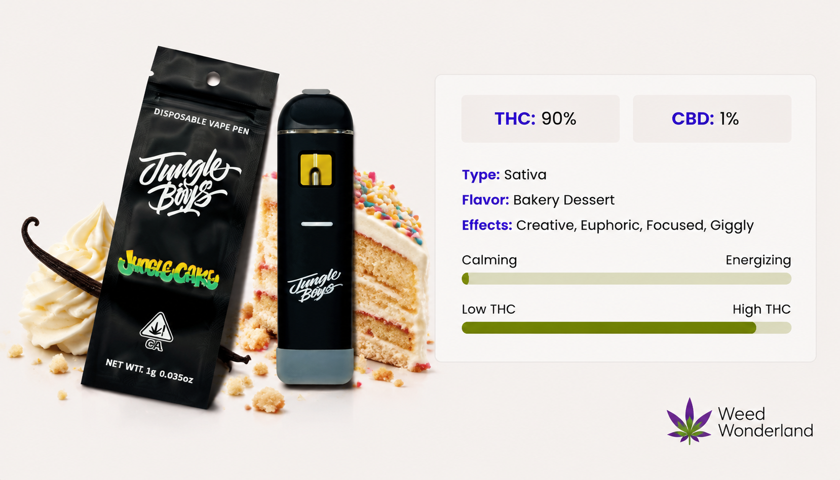 Jungle Boys Jungle Cake THC Vape E-Liquid Weed Wonderland