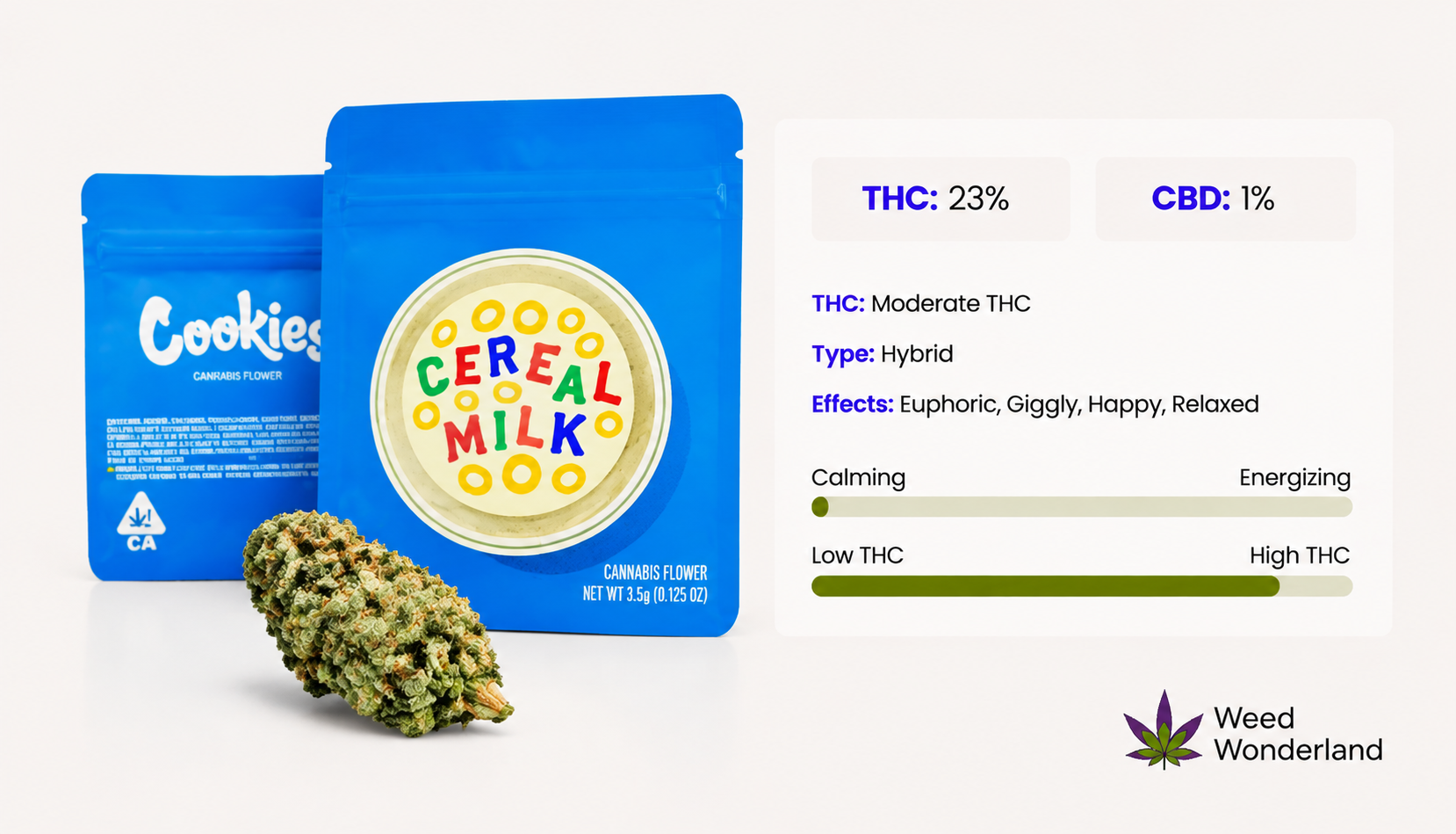 Cereal Milk THC Flowers Weed Wonderland