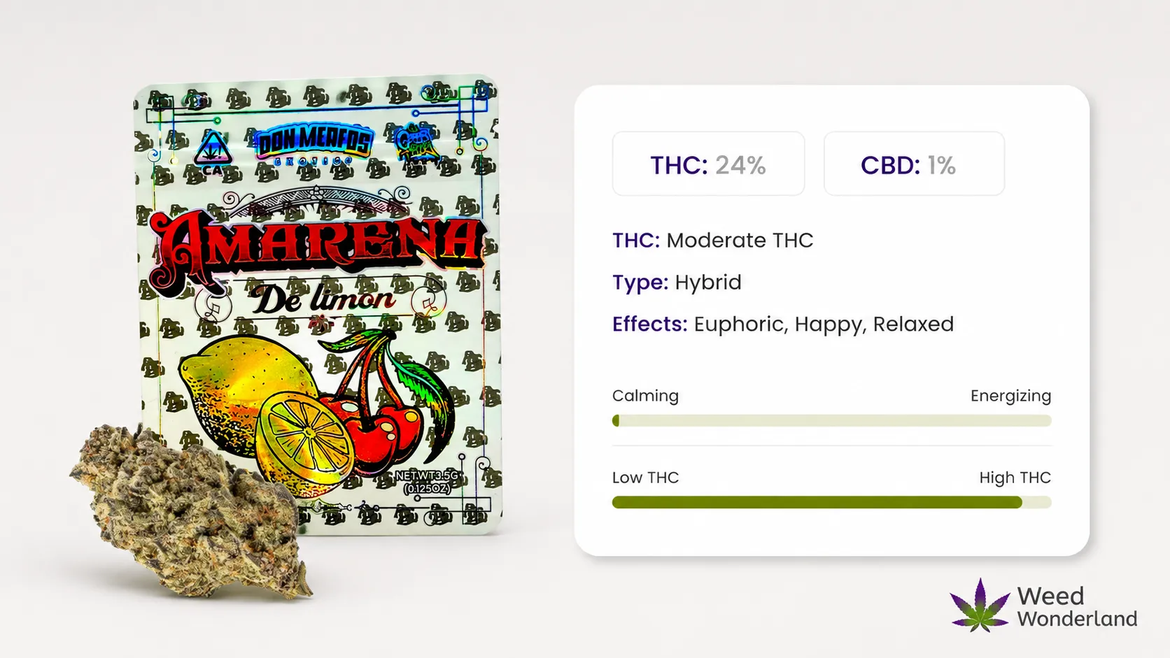 Buy Weed in UK Weed Wonderland