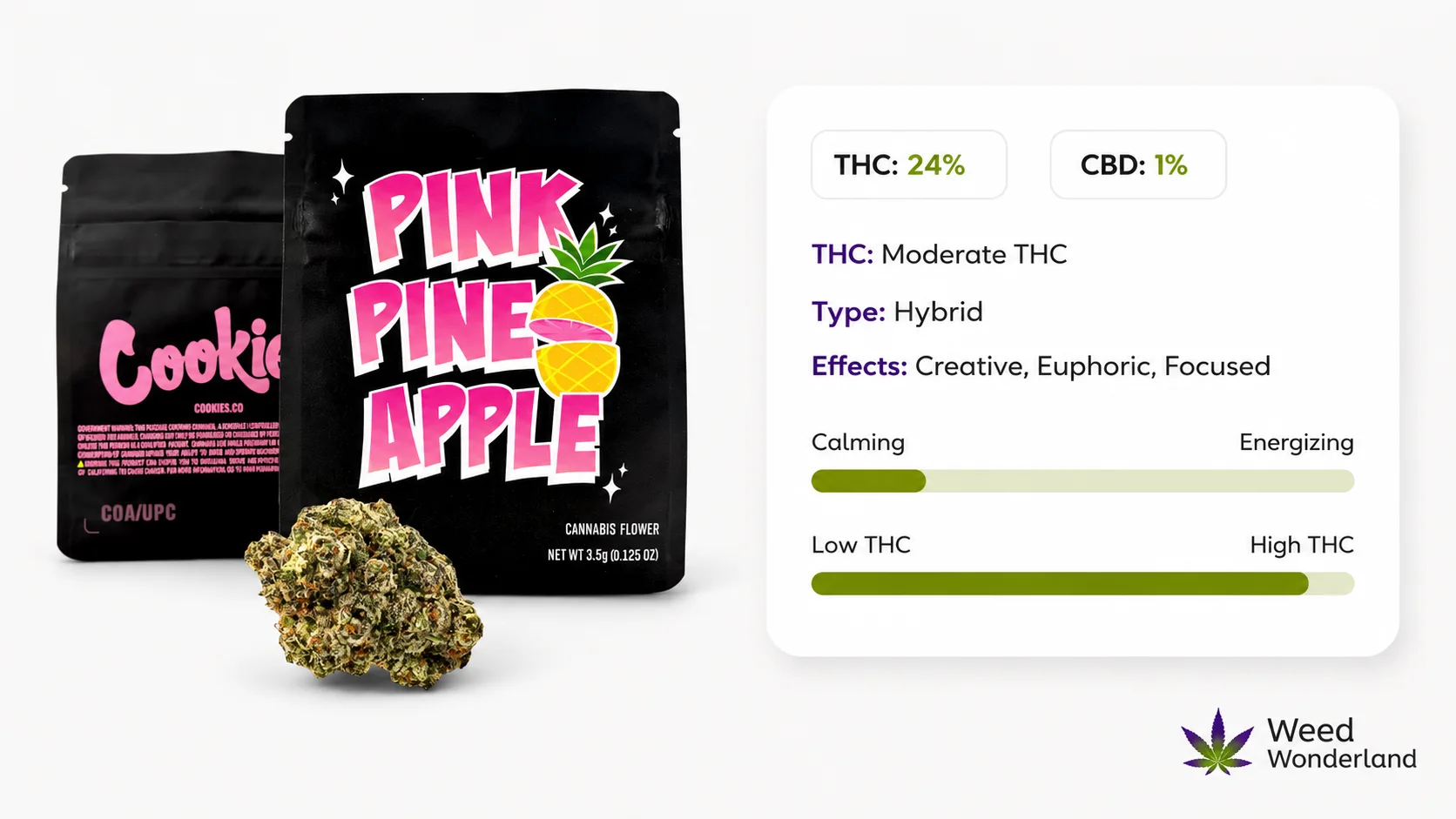 Buy Weed in UK Weed Wonderland