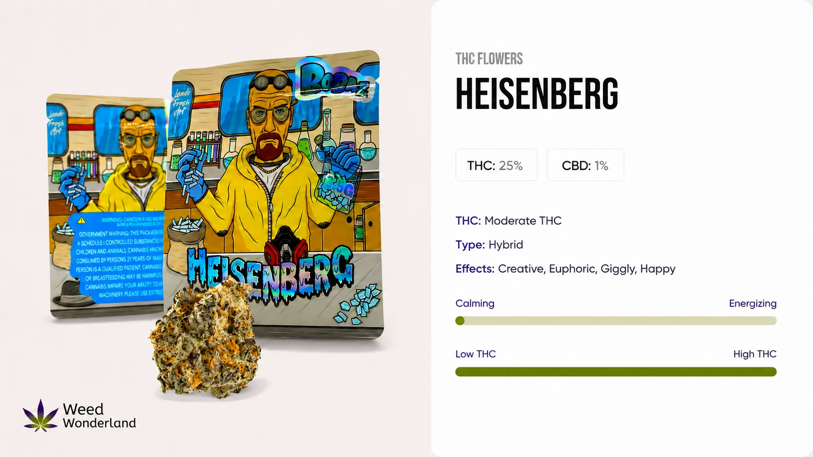 Buy Weed in UK Weed Wonderland