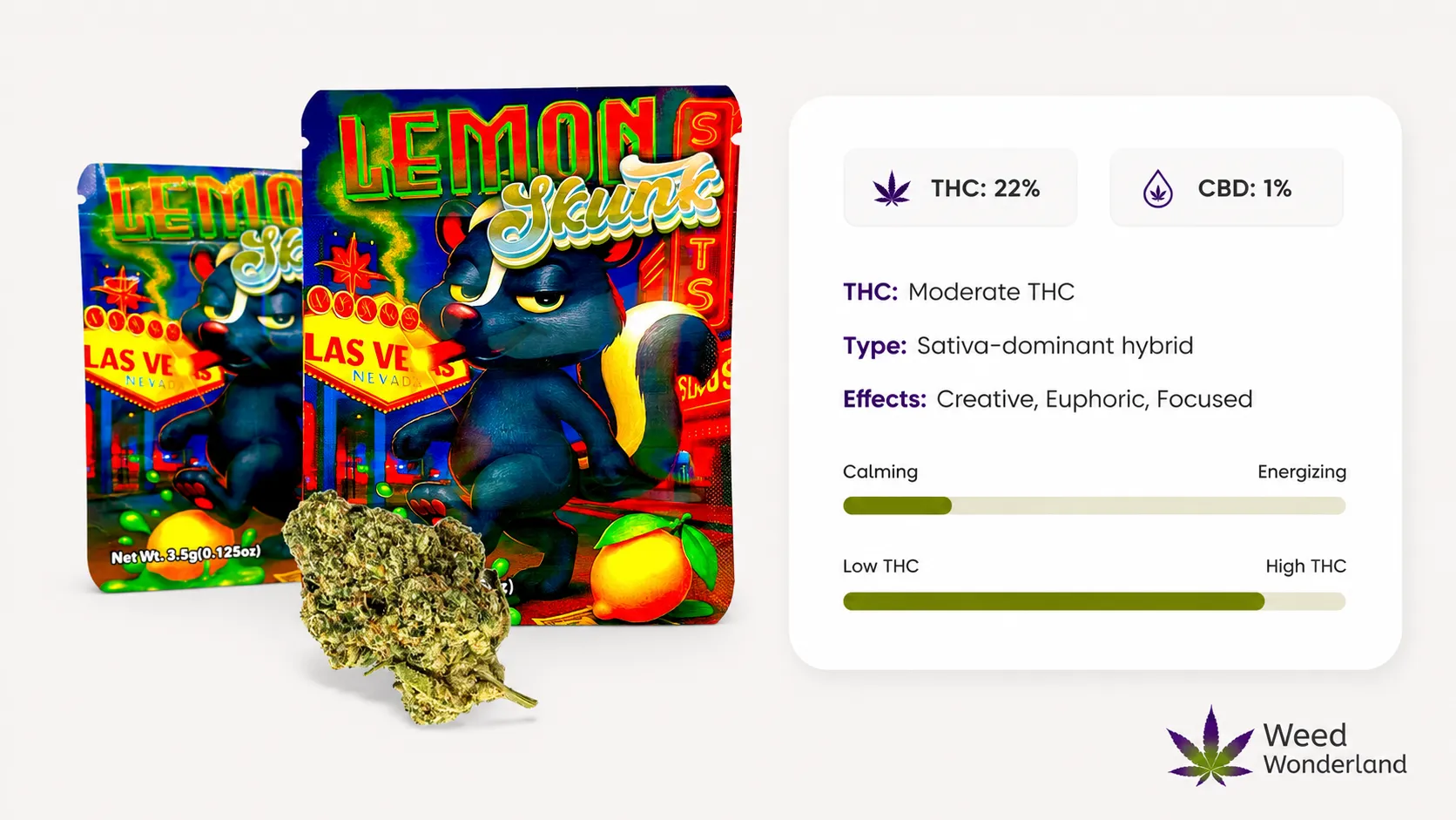 Buy Weed in UK Weed Wonderland