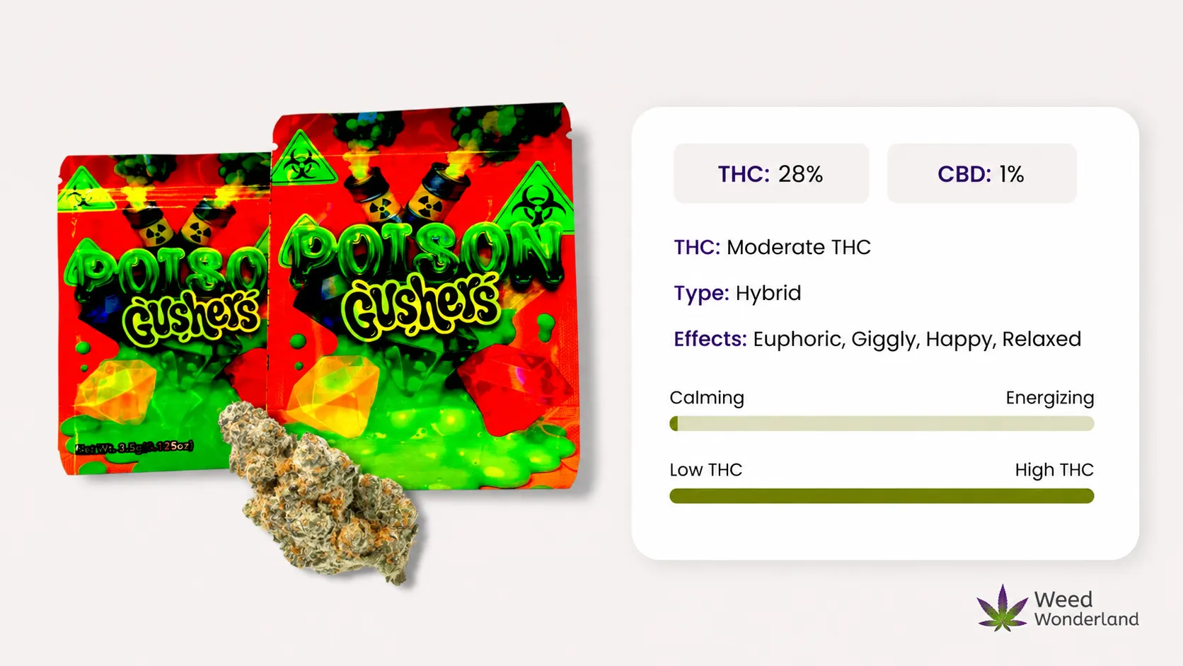 Buy Weed in UK Weed Wonderland