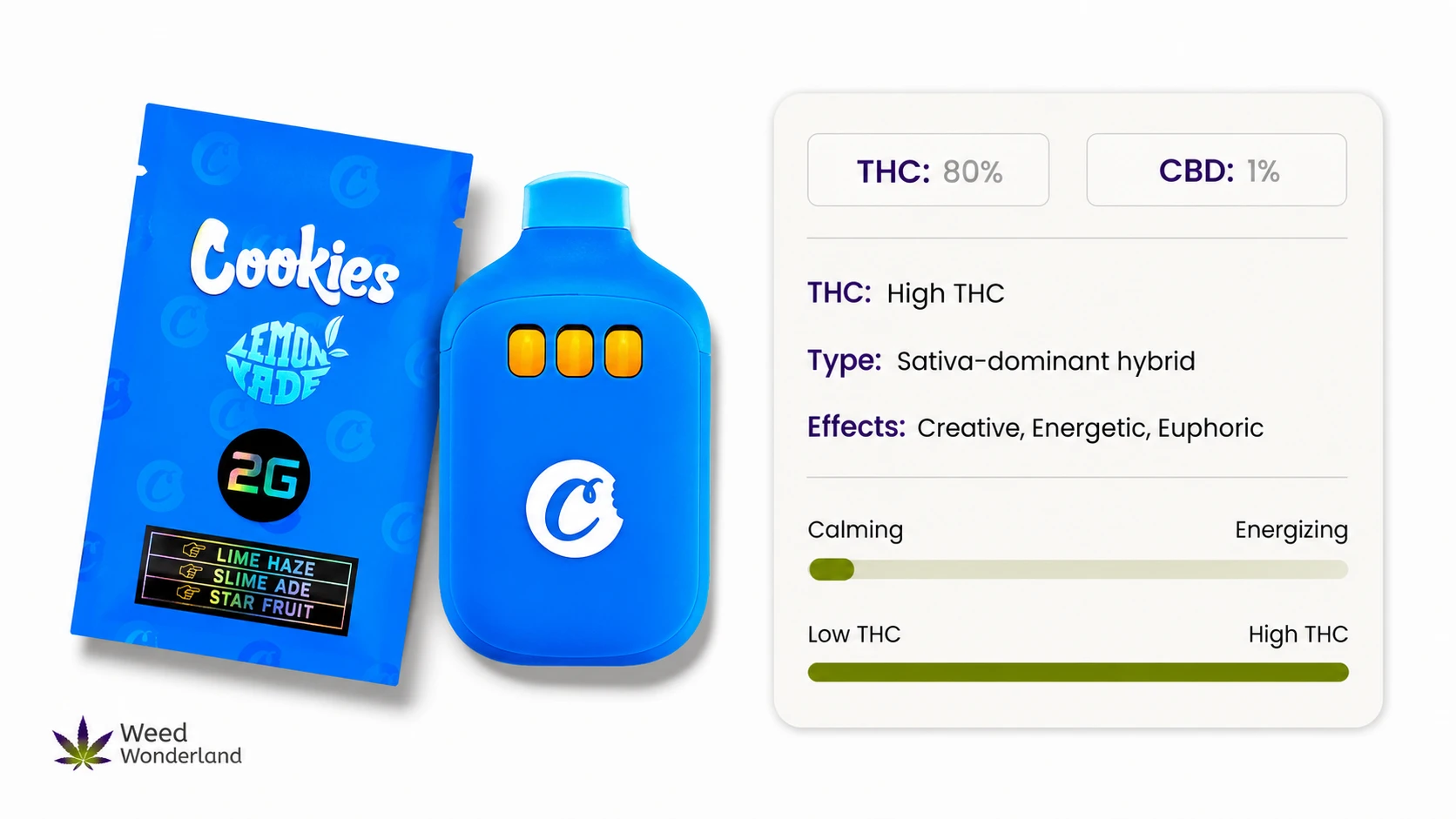 Lime Haze x Slime Ade x Star Fruit Lime Haze x Slime Ade x Star Fruit