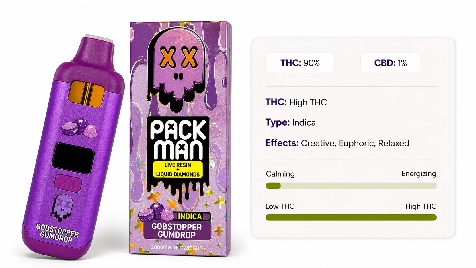 PackMan Gobstopper Gumdrop 2G THC Disposable Vape PackMan Gobstopper Gumdrop 2G THC Disposable Vape