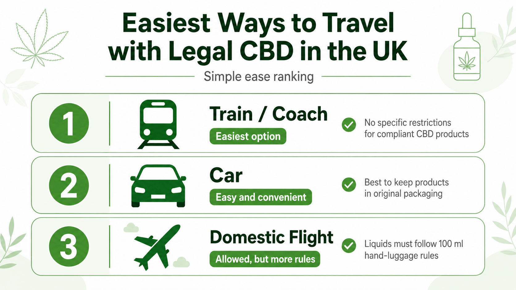 Packing Your Cannabis Wellness Products for a UK Holiday