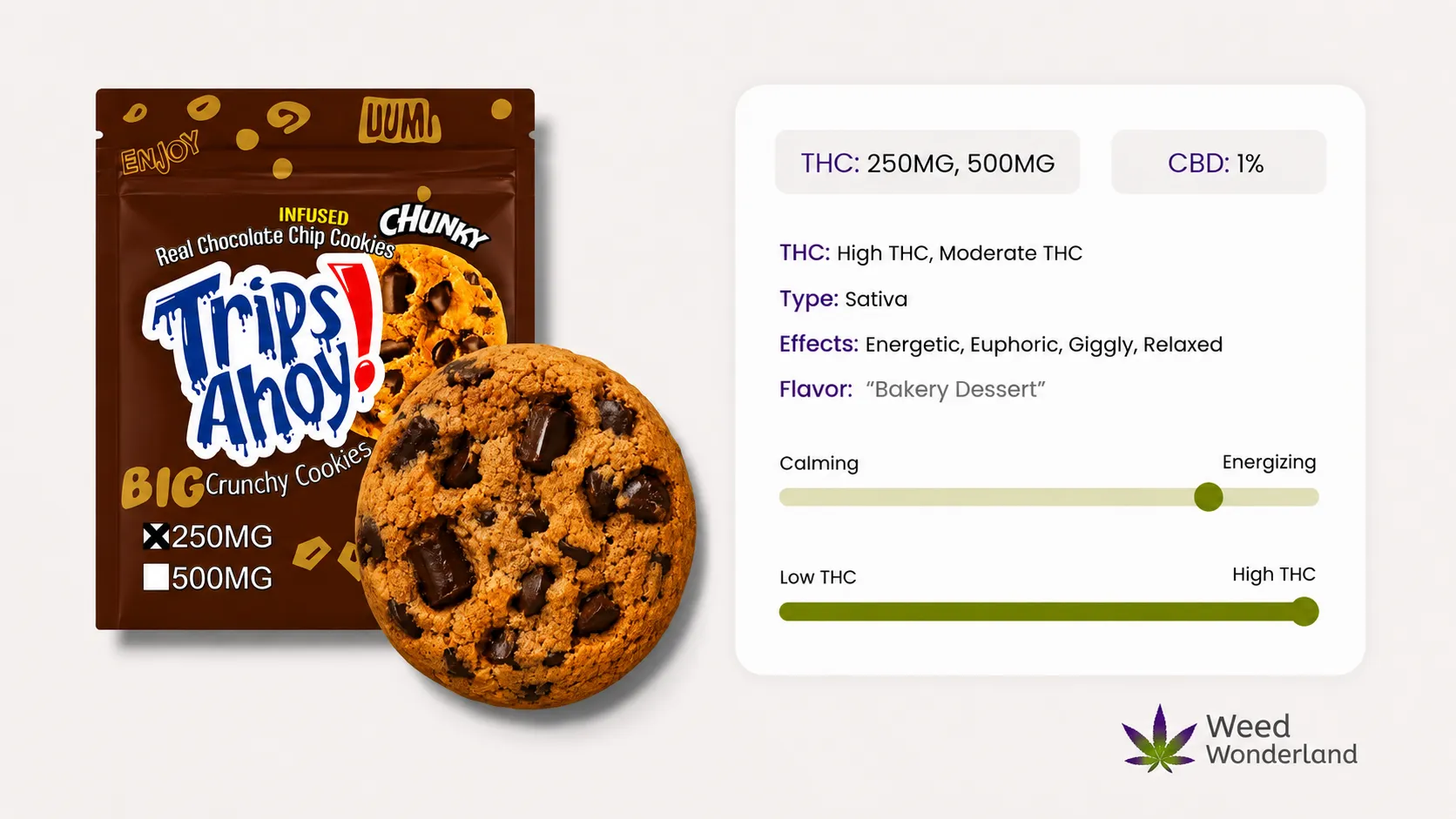 Buy Weed in UK Weed Wonderland